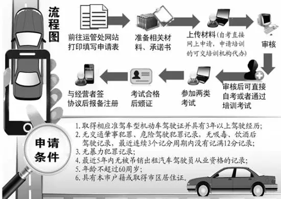 首位未參加培訓(xùn)的社會(huì)考生參加合肥網(wǎng)約車駕駛員從業(yè)資格考試！結(jié)果懵逼了